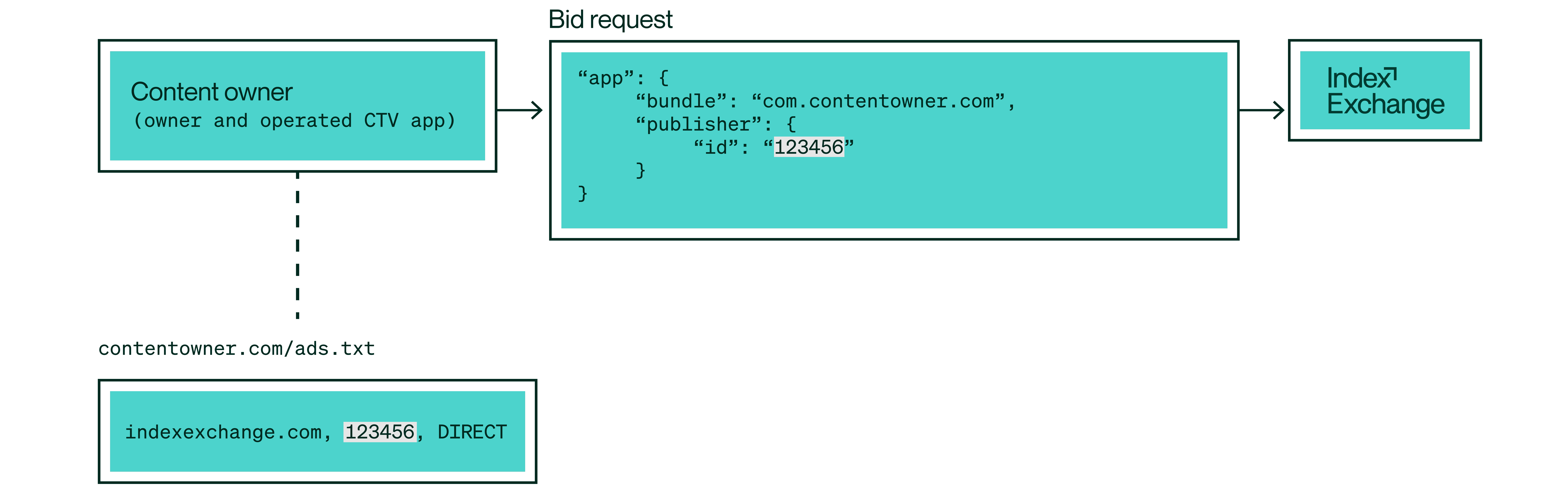 UML Diagram, Diagram, Text