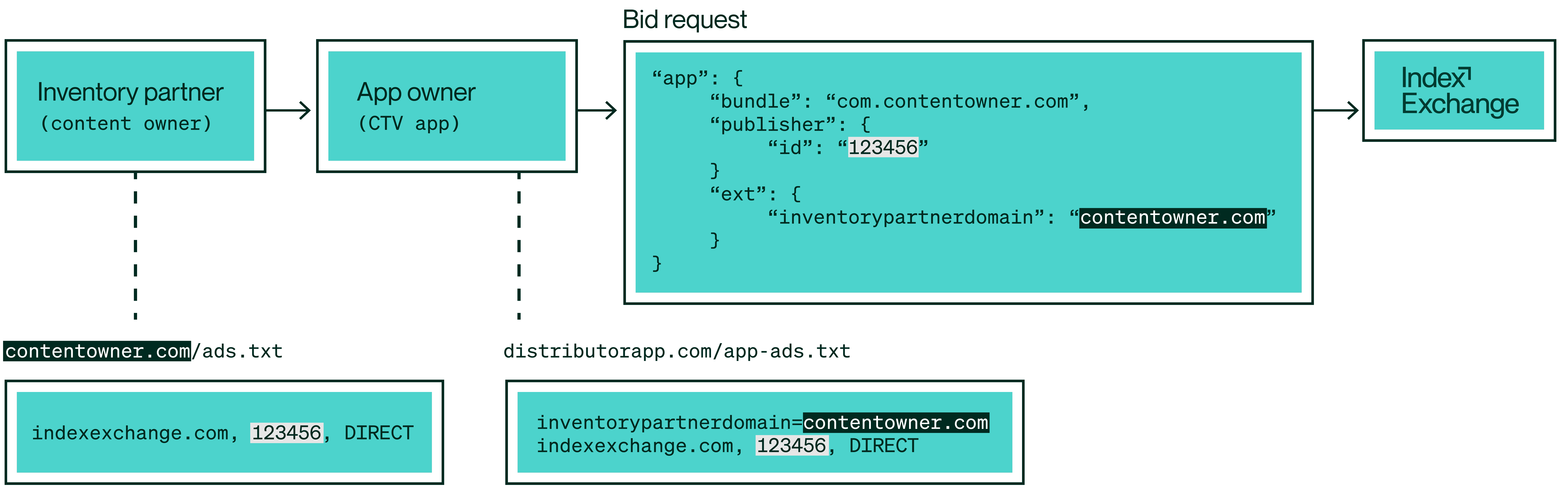 UML Diagram, Diagram, Text