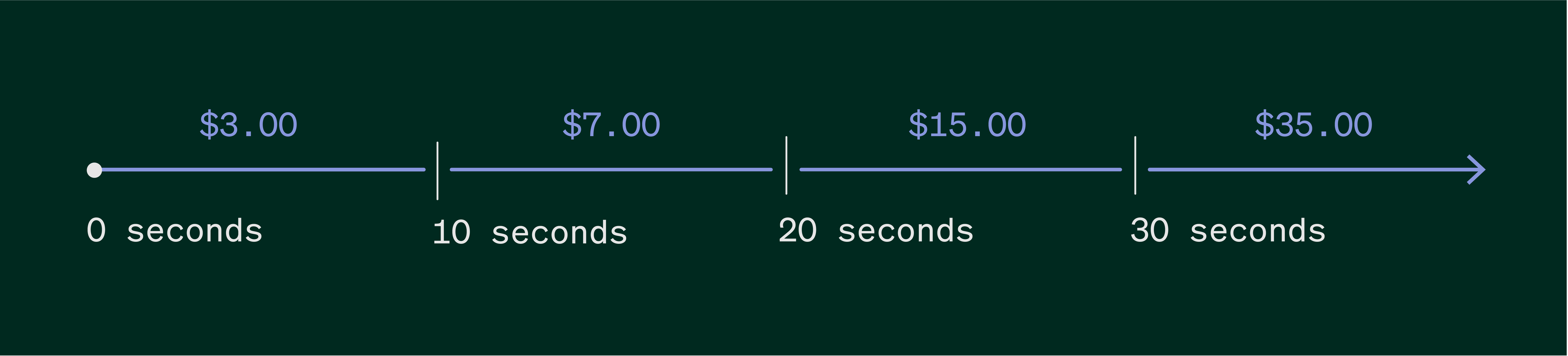 Price Floors