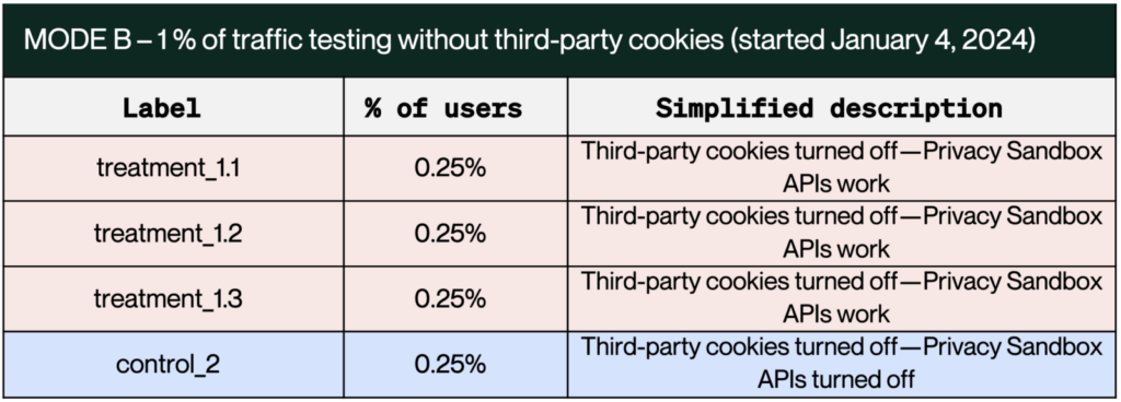 Mode-B-New-Privacy-Sandbox-Reporting-I-1024x368-1-1