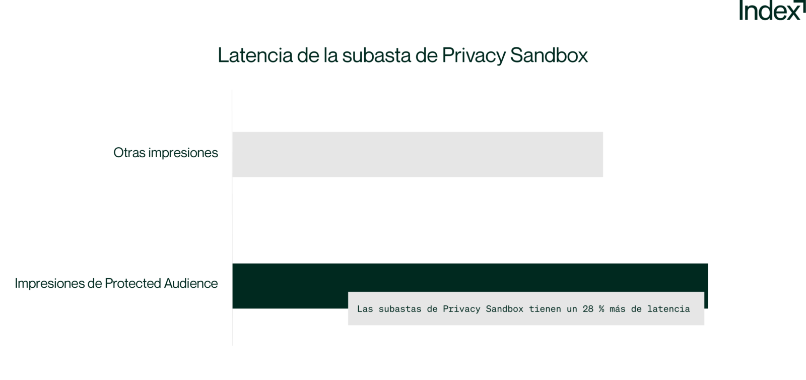 privacy sandbox testing