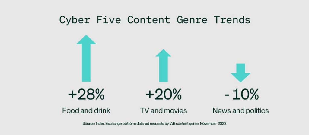 Cyber Five content genre trends.