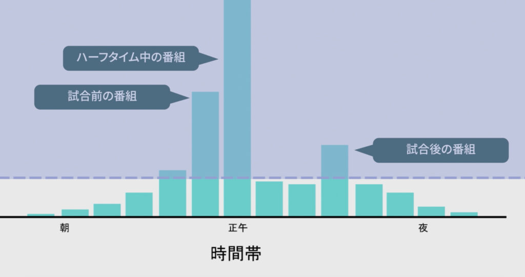 QPS最適化を示すグラフ