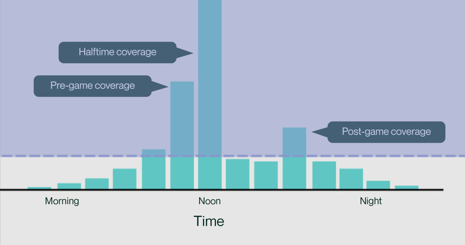 QPS Optimization in Programmatic - Index Exchange