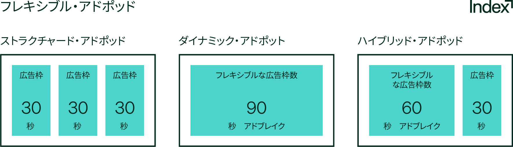 広告ポッドの種類