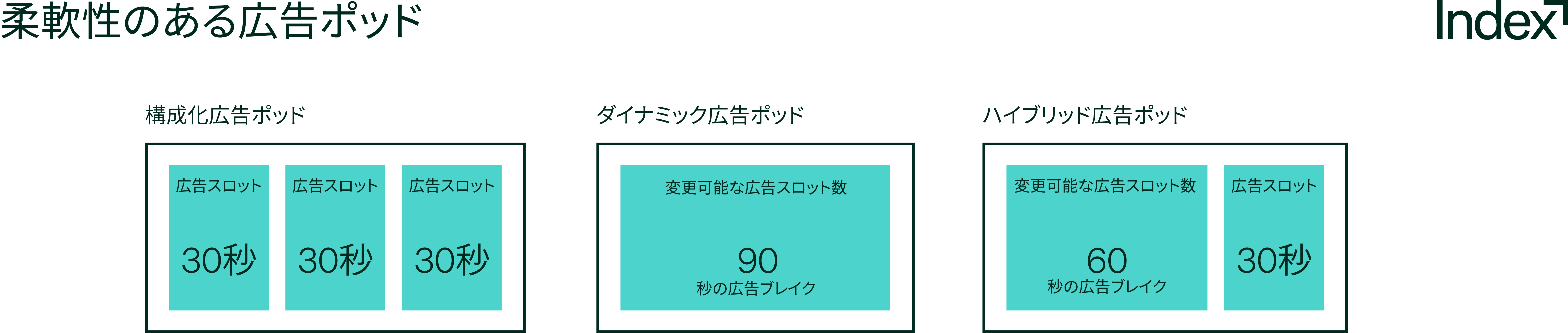 柔軟性のある広告ポッドの例